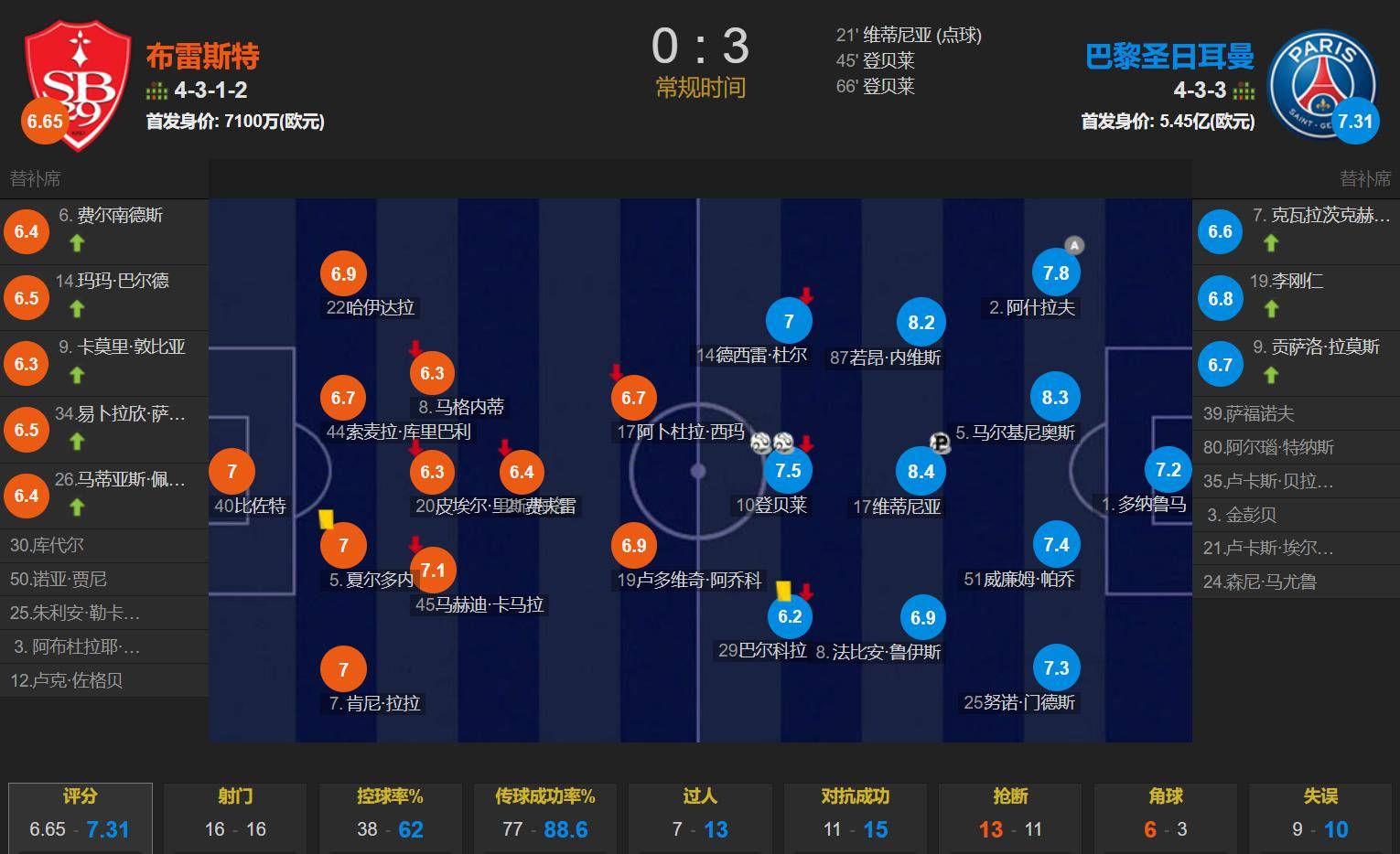 包含B体育APP:中甲联赛保级形势分析：关键场次预测与球队应对策略的词条