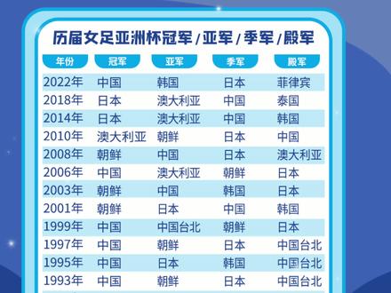 包含B体育APP:中国女足亚洲杯夺冠,创造历史新篇章的词条 包含B体育APP:中国女足亚洲杯夺冠,创造历史新篇章的词条