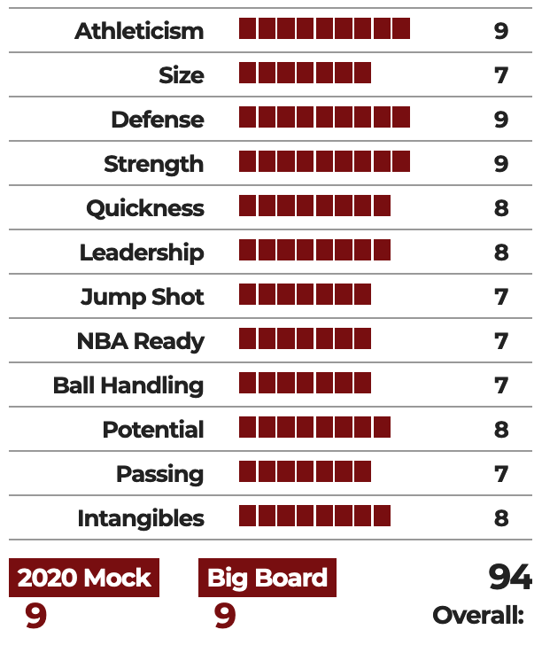 NBA球队的球探体系