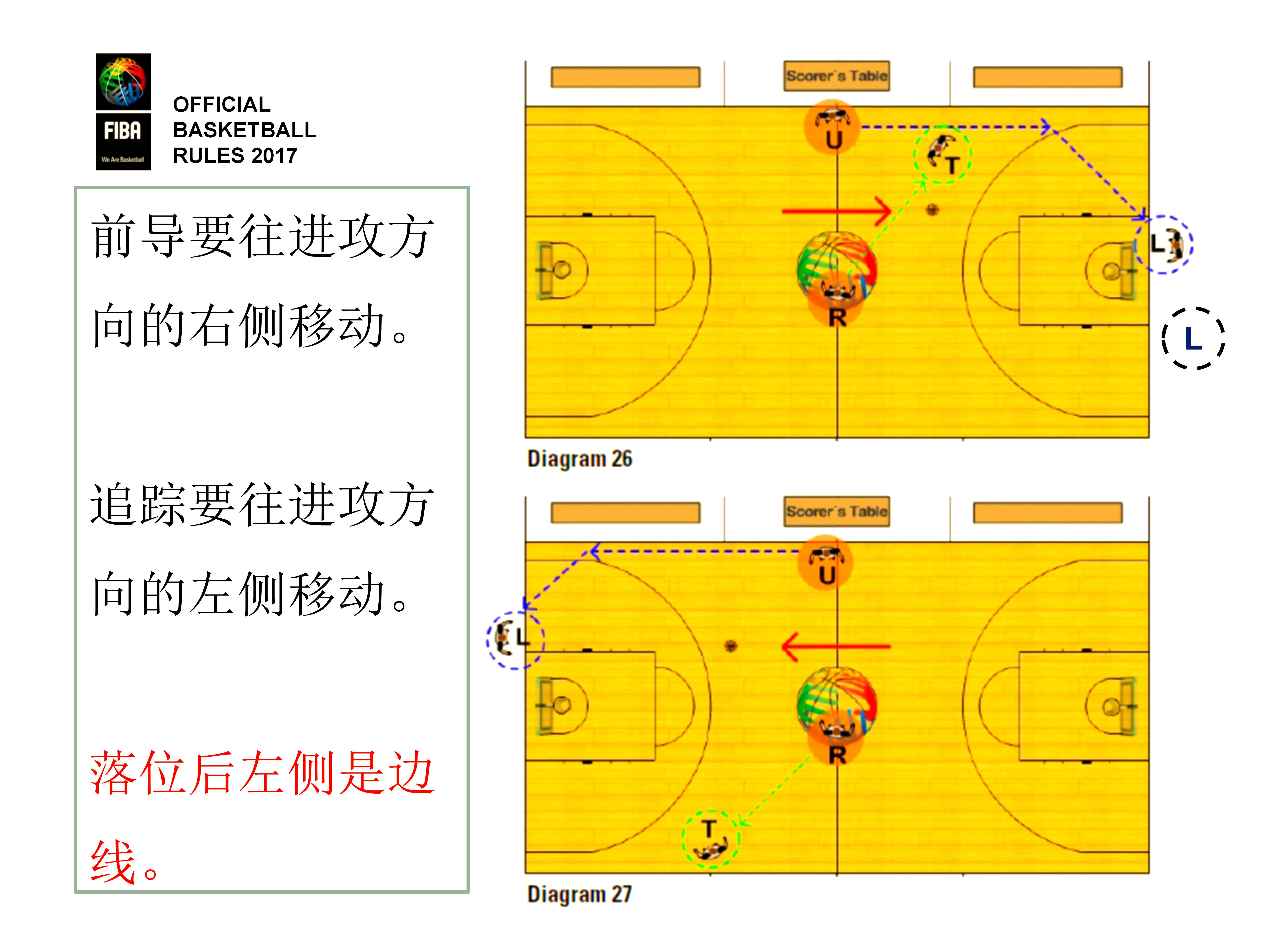 关于B体育官网：篮球裁判的培训体系：如何提升专业水平，维护比赛公平？的信息