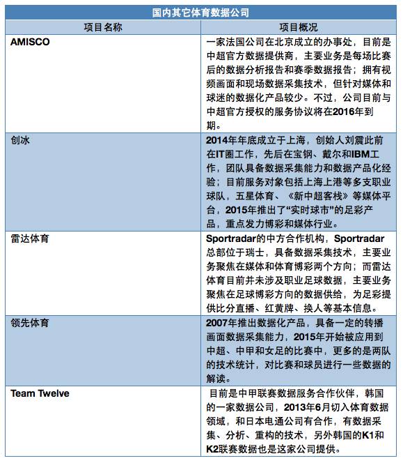 包含B体育APP:中国足球智慧足球建设进展报告:数据驱动的训练与管理模式的词条 包含B体育APP:中国足球智慧足球建设进展报告:数据驱动的训练与管理模式的词条
